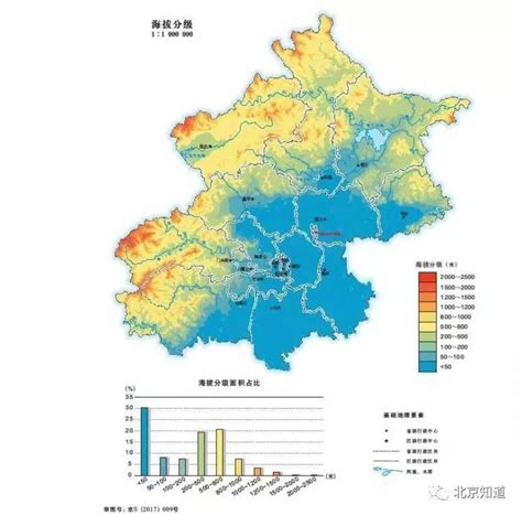 北京地理|北京地理